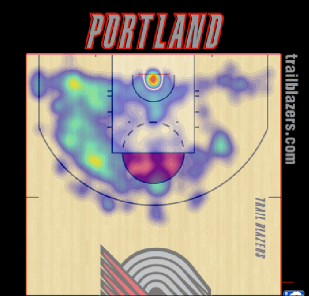 Distribution of made field goals for LaMarcus Aldridge during the 2014-15 NBA season.