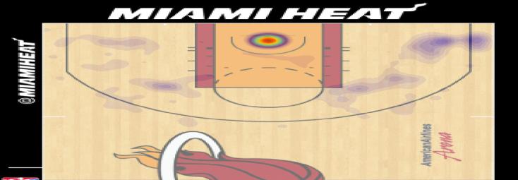 Luol Deng's scoring distribution for the 2004-2005 NBA season with the Chicago Bulls. Deng's current team is the Miami Heat.