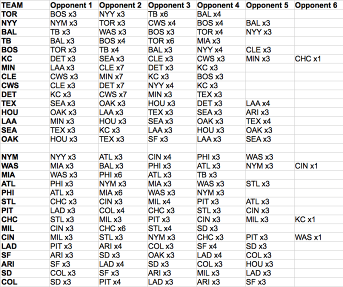 Remaining games for each MLB team for the 2015 season.