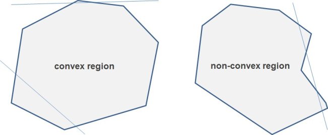Examples of a convex region (left) and a non-convex region (right). Image Credit: Murray State CSC Lab.