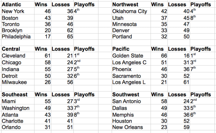 NBA Predictions 22NOV