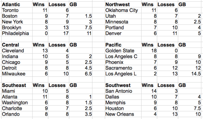 Screen Shot 2015-11-29 at 11.09.54 AM