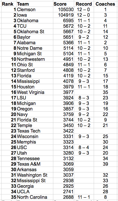 Screen Shot 2015-11-29 at 2.47.31 PM
