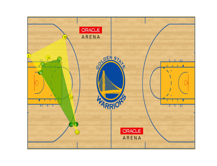 Draymond Green (#23) has the ball at the free throw line, set to attack the basket.