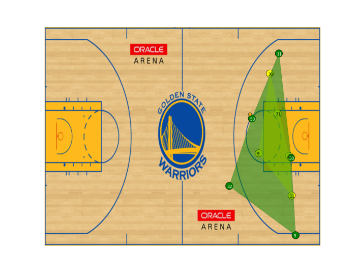 Zach Randolph (#50) has possession at the free throw line, but running against a 2-on-3 in the key.