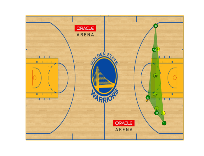 Marc Gasol (#33) has the ball at the elbow, Jeff Green (#32) makes a backdoor cut, and Courtney Lee (#5) moves to the point.
