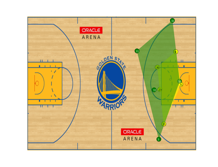 Marc Gasol (#33) makes a high-low pass into Zach Randolph (#50) with Festus Ezeli (#31) guarding.