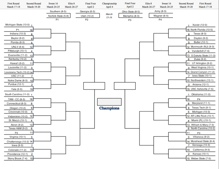 MarchMadnessDecember28th