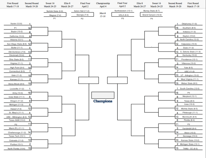 MarchMadnessDecember31st