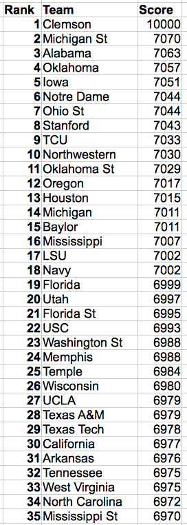 Screen Shot 2015-12-06 at 11.07.05 AM