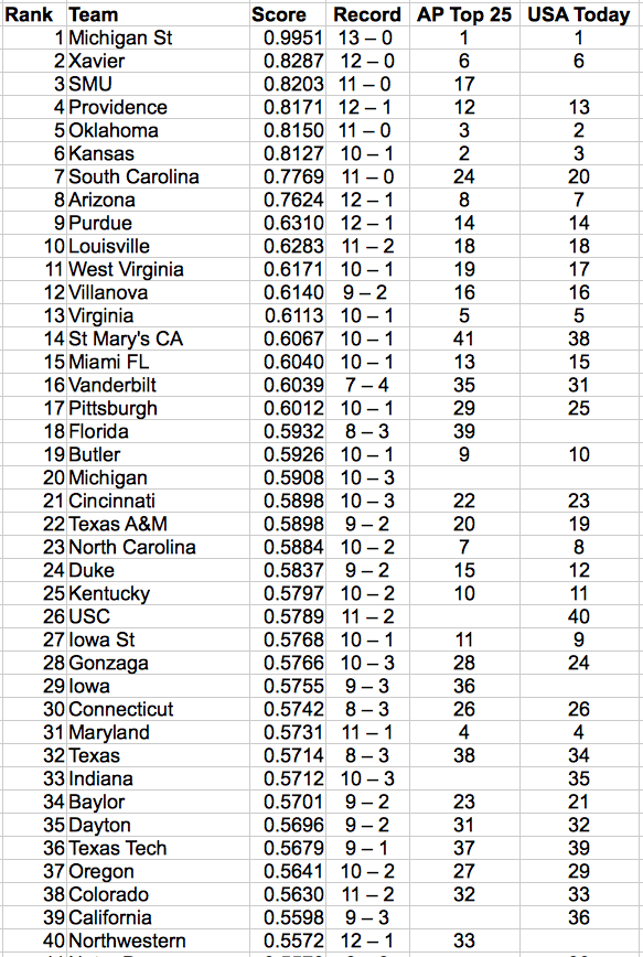 Screen Shot 2015-12-28 at 5.04.36 PM