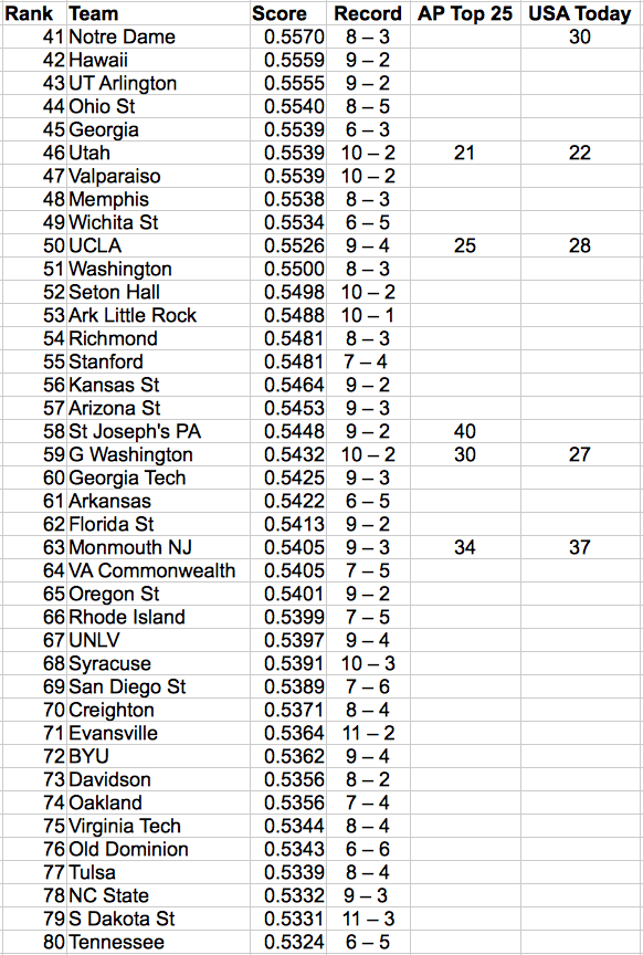 Screen Shot 2015-12-28 at 5.05.12 PM
