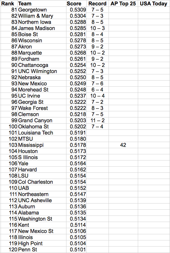 Screen Shot 2015-12-28 at 5.05.45 PM