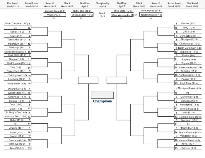 MarchMadnesJanuary5th