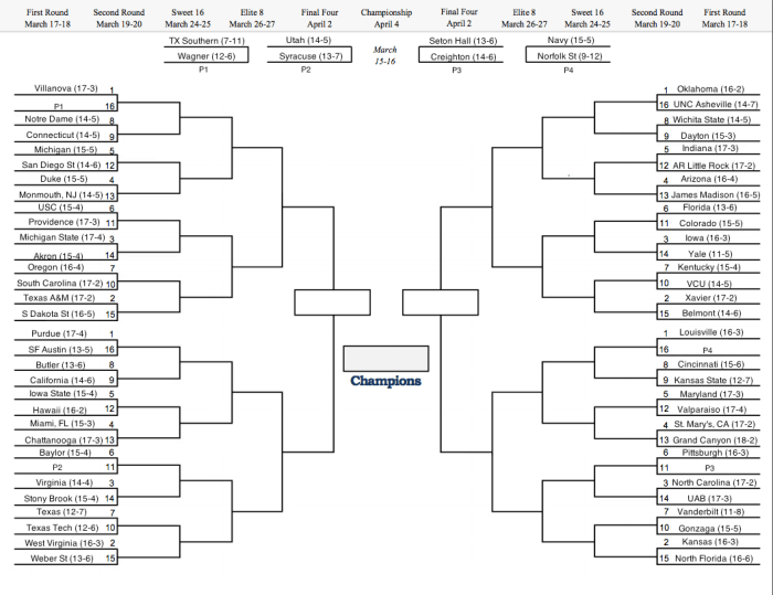 MarchMadnessJanuary24th