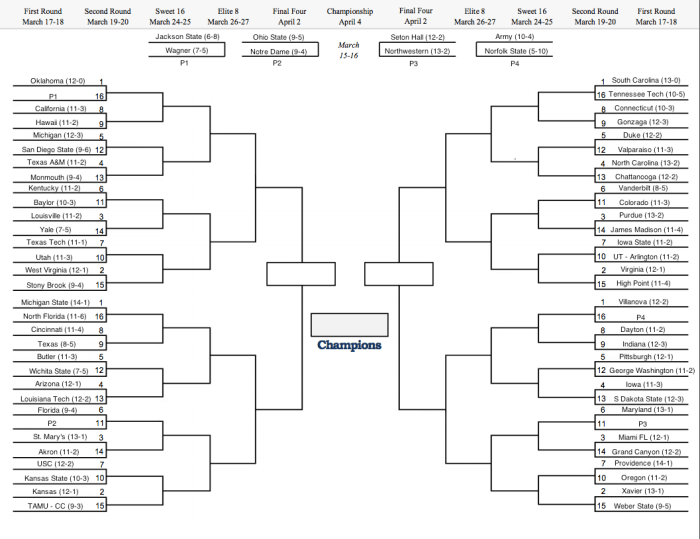 MarchMadnessJanuary3rd