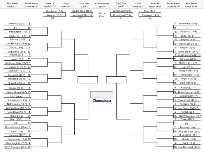 MarchMadnessFebruary14th