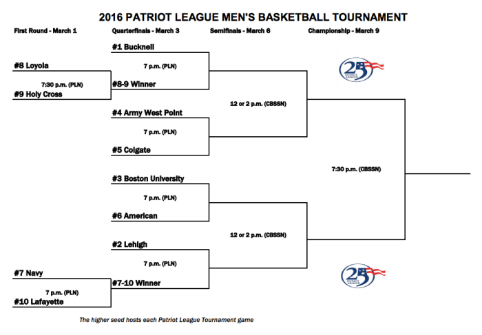 PatriotLeague