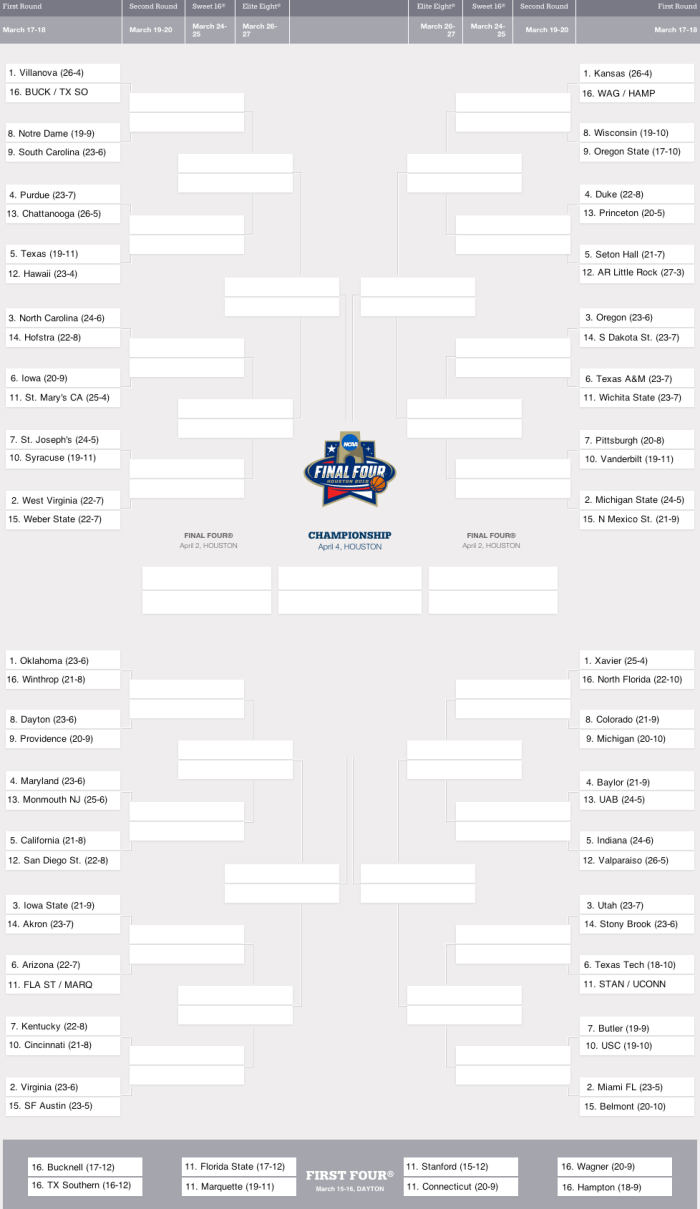 MarchMadnessMarch2nd