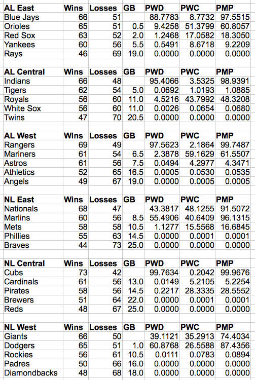 MLBProbabilities14AUG2016
