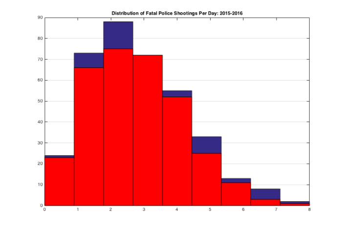 dailypoliceshootings