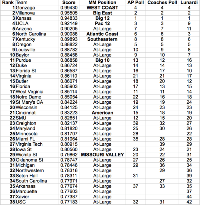 Screen Shot 2017-03-09 at 1.00.33 AM