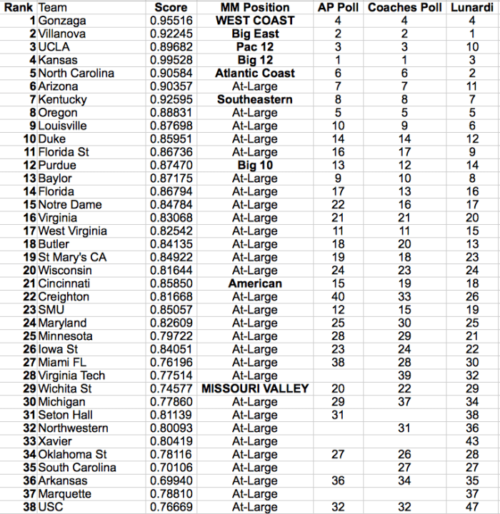 Screen Shot 2017-03-10 at 1.31.59 PM