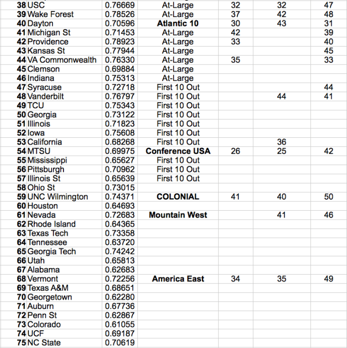 Screen Shot 2017-03-10 at 1.32.21 PM