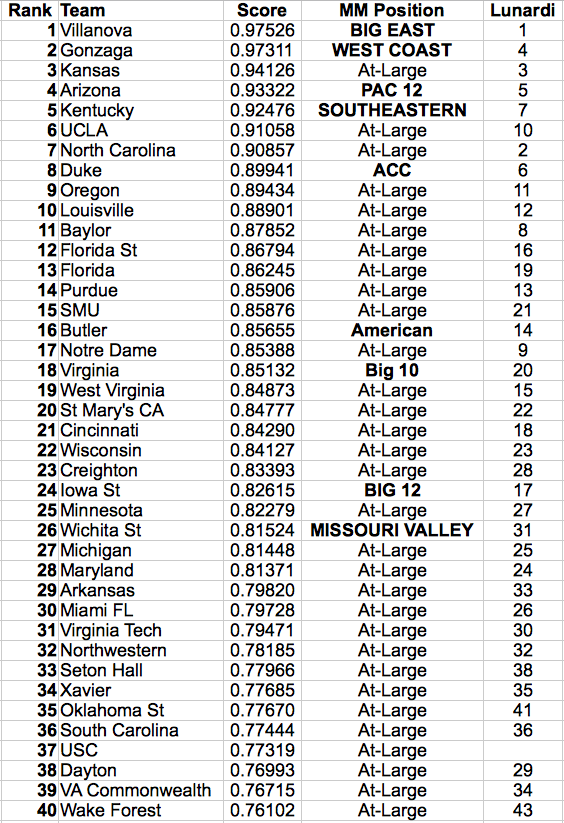 Screen Shot 2017-03-12 at 1.20.22 PM