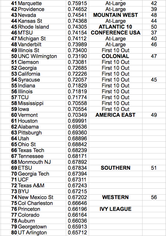 Screen Shot 2017-03-12 at 1.20.37 PM