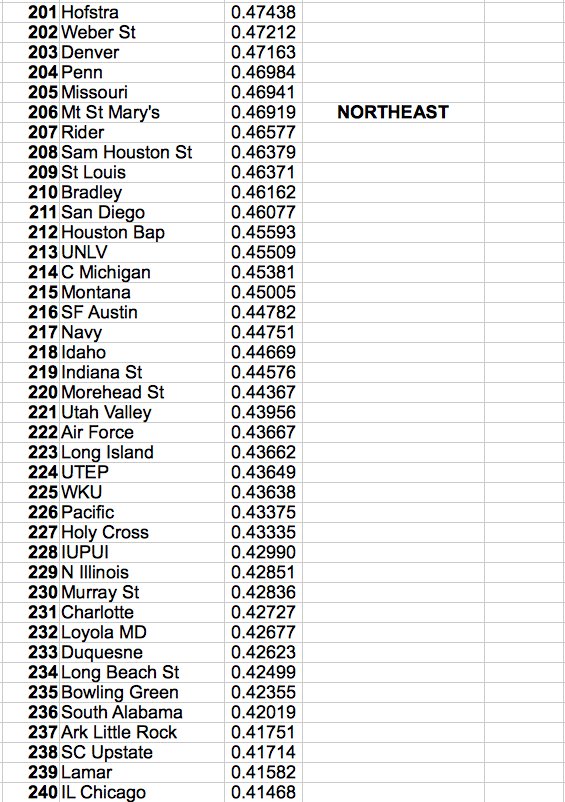 Screen Shot 2017-03-12 at 1.21.55 PM