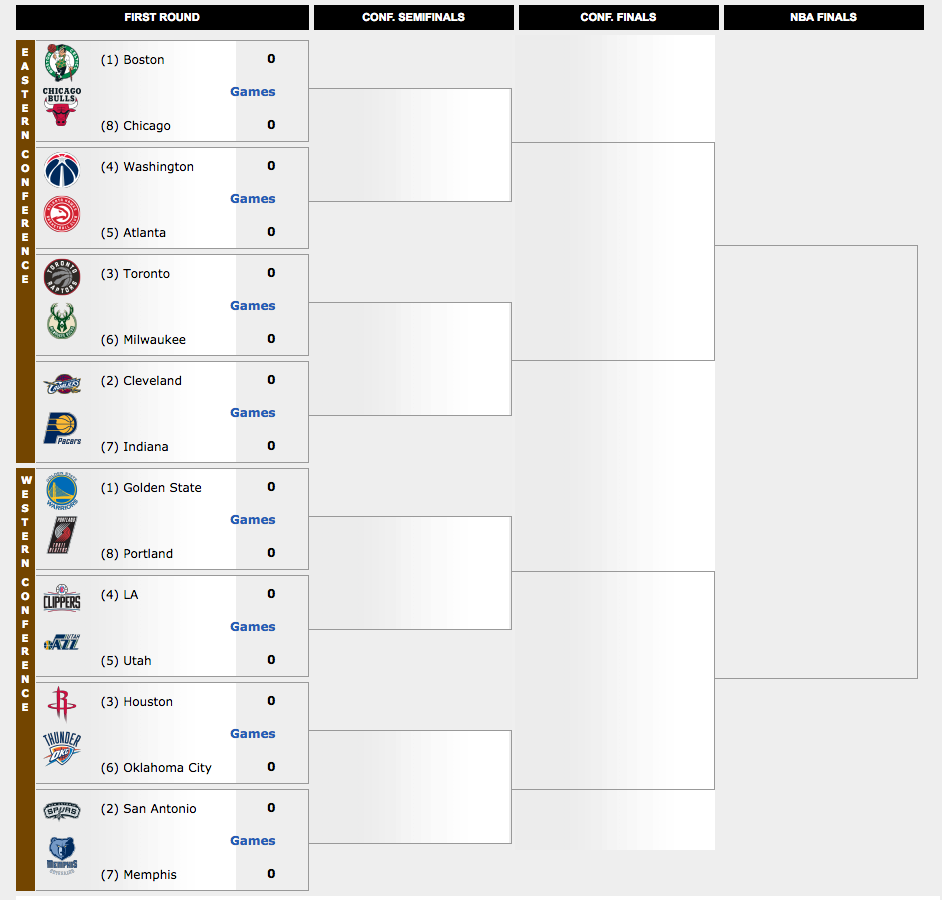 NLDS 2017: Updated playoff bracket, image size:942x900