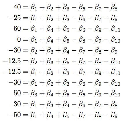 Deep Dive on Regularized Adjusted Plus-Minus I: Introductory Example ...