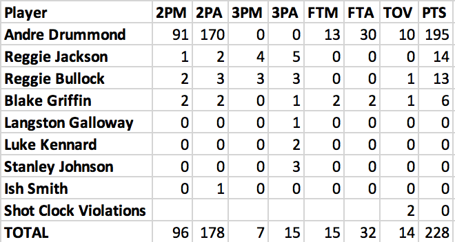 Drummond 2nd Chances