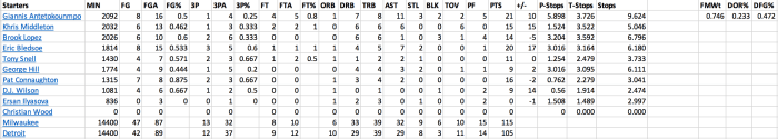 Box Score