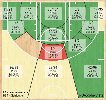 Screen Shot 2019-02-07 at 9.42.42 AM