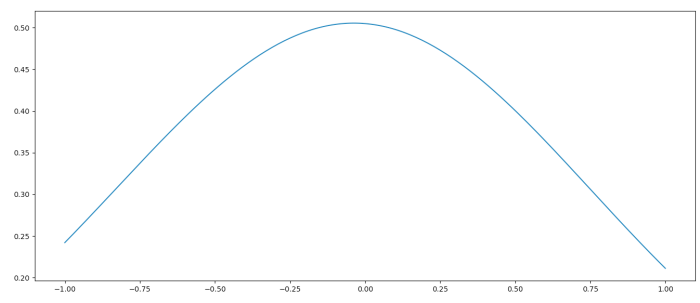 Screen Shot 2019-08-05 at 2.58.51 PM